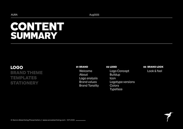 Aura Contents and deliverable map
