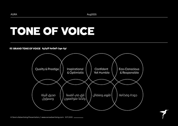 Aura Voice territories