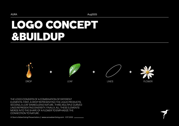 Aura Logo concept and construction